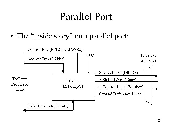 Parallel Port • The “inside story” on a parallel port: Control Bus (M/IO# and