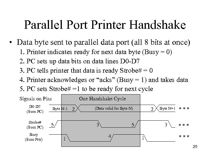Parallel Port Printer Handshake • Data byte sent to parallel data port (all 8
