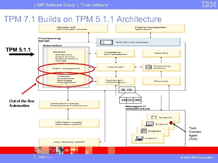 IBM Software Group | Tivoli software TPM 7. 1 Builds on TPM 5. 1.