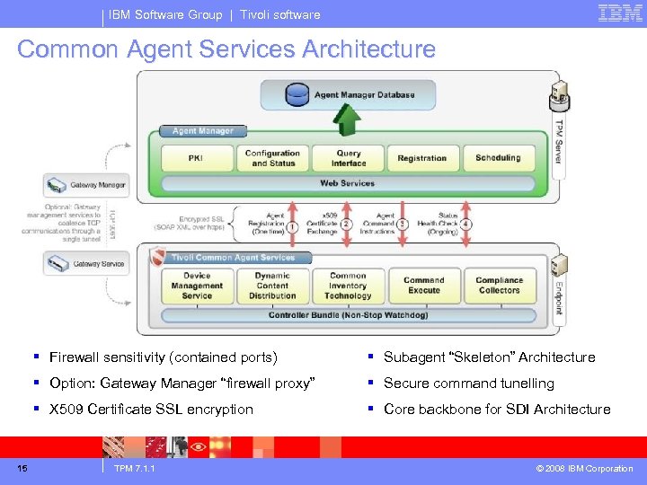 IBM Software Group | Tivoli software Common Agent Services Architecture § Firewall sensitivity (contained