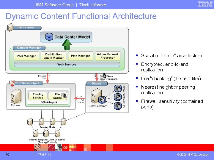 IBM Software Group | Tivoli software Dynamic Content Functional Architecture § Scalable “fan-in” architecture