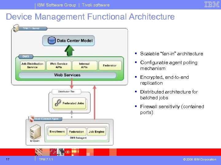 IBM Software Group | Tivoli software Device Management Functional Architecture § Scalable “fan-in” architecture