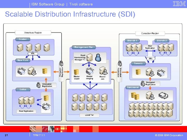 IBM Software Group | Tivoli software Scalable Distribution Infrastructure (SDI) 21 TPM 7. 1.