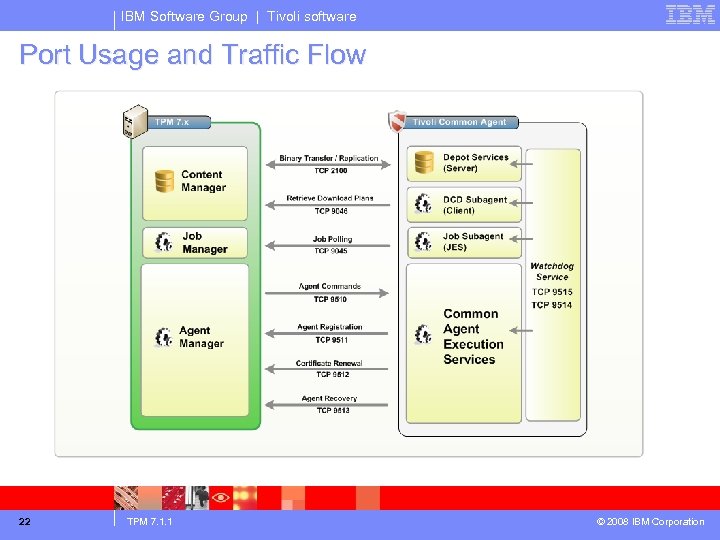 IBM Software Group | Tivoli software Port Usage and Traffic Flow 22 TPM 7.