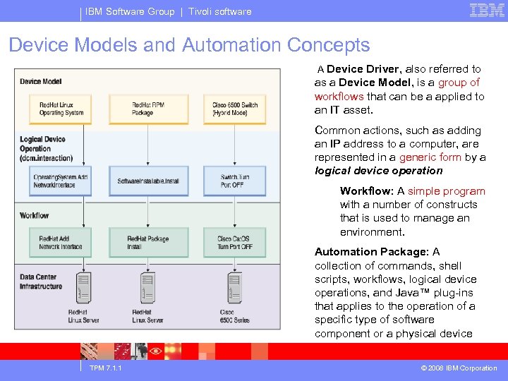 IBM Software Group | Tivoli software Device Models and Automation Concepts A Device Driver,