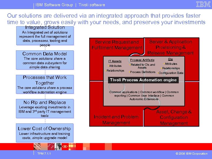 IBM Software Group | Tivoli software Our solutions are delivered via an integrated approach