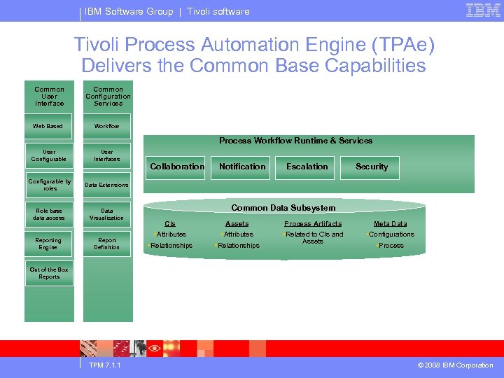 IBM Software Group | Tivoli software Tivoli Process Automation Engine (TPAe) Delivers the Common