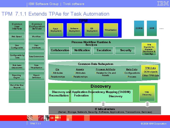 IBM Software Group | Tivoli software TPM 7. 1. 1 Extends TPAe for Task