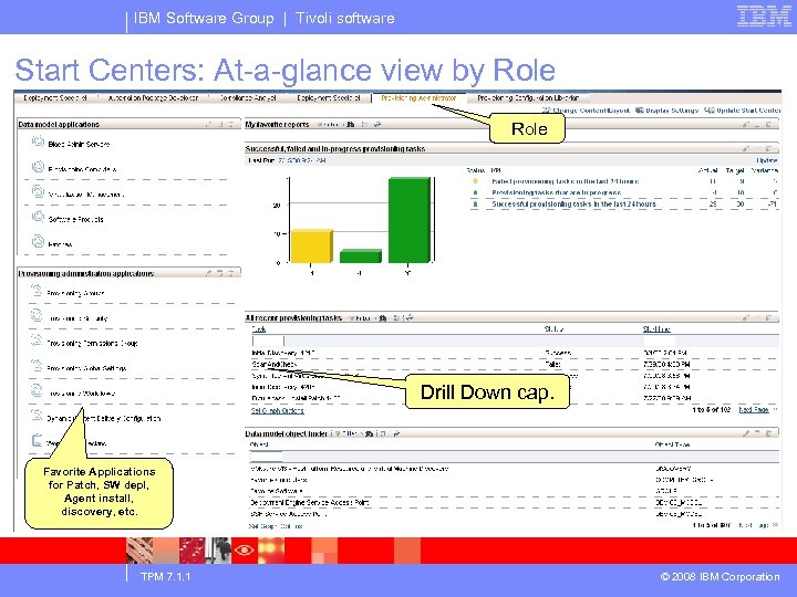 IBM Software Group | Tivoli software Start Centers: At-a-glance view by Role Drill Down