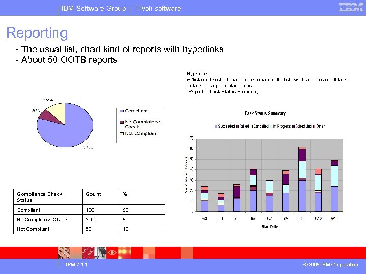 IBM Software Group | Tivoli software Reporting - The usual list, chart kind of