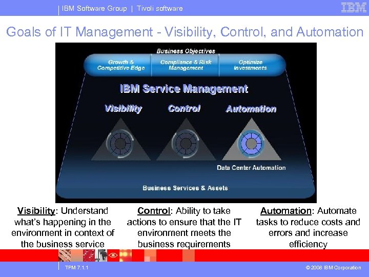 IBM Software Group | Tivoli software Goals of IT Management - Visibility, Control, and