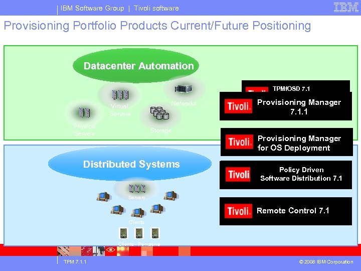 IBM Software Group | Tivoli software Provisioning Portfolio Products Current/Future Positioning Datacenter Automation TPMf.