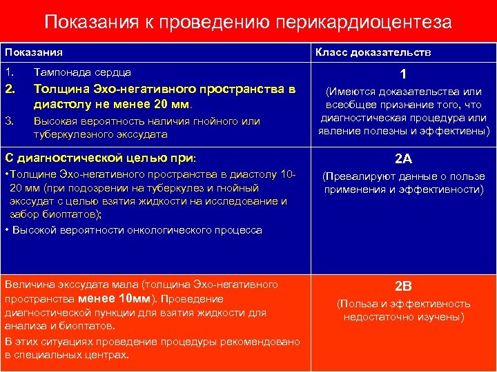 Показания к проведению перикардиоцентеза Показания 1. Тампонада сердца 2. Толщина Эхо-негативного пространства в диастолу