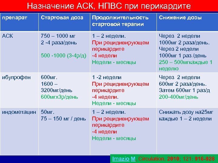 Назначение АСК, НПВС при перикардите препарат Стартовая доза Продолжительность стартовой терапии Снижение дозы АСК