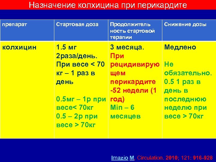 Схема лечения колхицином