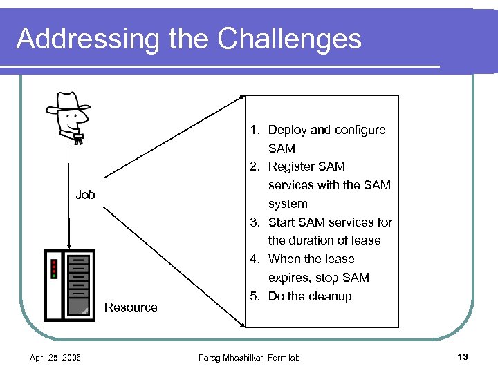 Addressing the Challenges Job Resource April 25, 2006 1. Deploy and configure SAM 2.