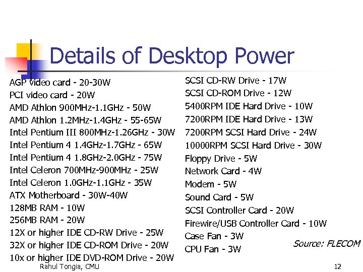 Details of Desktop Power AGP video card - 20 -30 W PCI video card