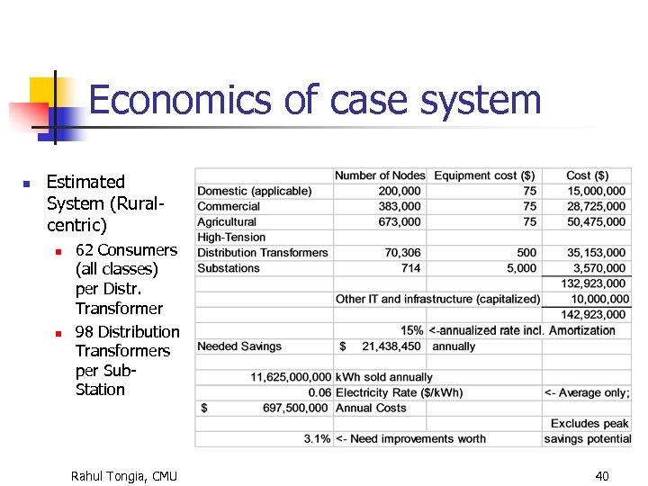 Economics of case system n Estimated System (Ruralcentric) n n 62 Consumers (all classes)