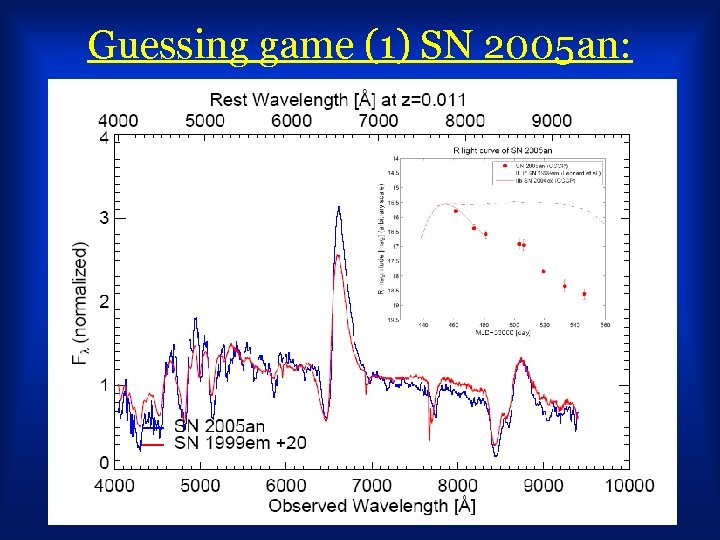 Guessing game (1) SN 2005 an: 