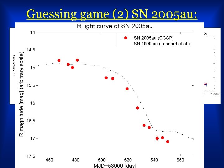 Guessing game (2) SN 2005 au: 