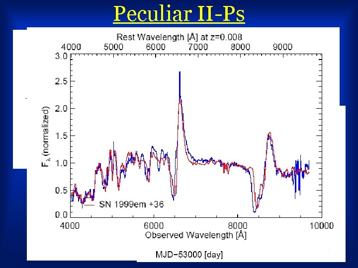 Peculiar II-Ps 