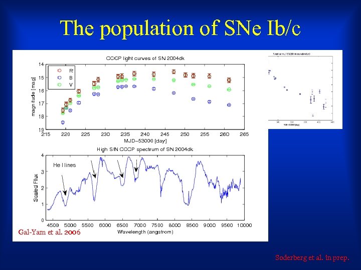 The population of SNe Ib/c Gal-Yam et al. 2006 Soderberg et al. in prep.