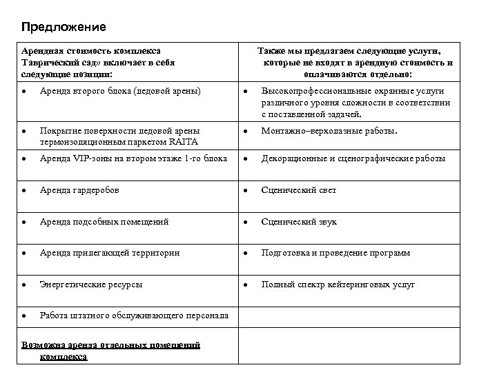 Предложение Арендная стоимость комплекса Таврический сад» включает в себя следующие позиции: Также мы предлагаем