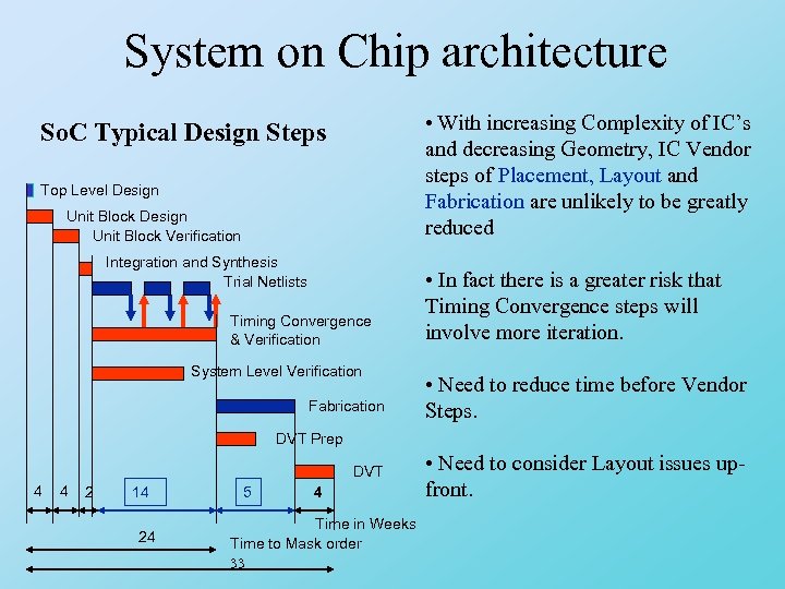 System on Chip architecture • With increasing Complexity of IC’s So. C Typical Design