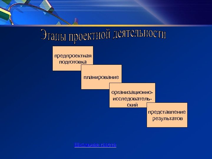 предпроектная подготовка планирование организационноисследовательский представление результатов Школьная газета 