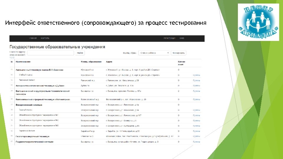 Интерфейс ответственного (сопровождающего) за процесс тестирования 