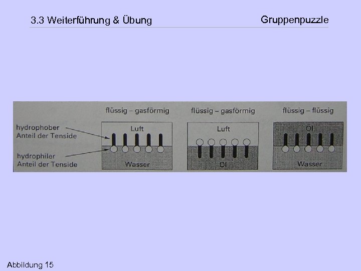 3. 3 Weiterführung & Übung Abbildung 15 Gruppenpuzzle 