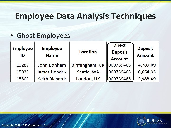 Employee Data Analysis Techniques • Ghost Employees Copyright 2013 - GPS Consultants, LLC 