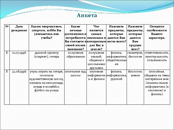 Анкета № Б В Дата рождения Каким творчеством, Какие Что Назовите Опишите спортом, хобби