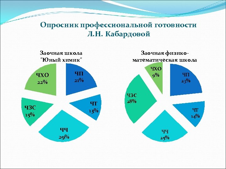 Профессиональные опросники. Опросник профессиональной готовности (л.н.Кабардова) интерпретация. Методика опросник профессиональной готовности л н Кабардовой. Опросник профессиональной готовности (ОПГ) Автор Кабардова л.н.. Опросник профессиональной готовности ОПГ.