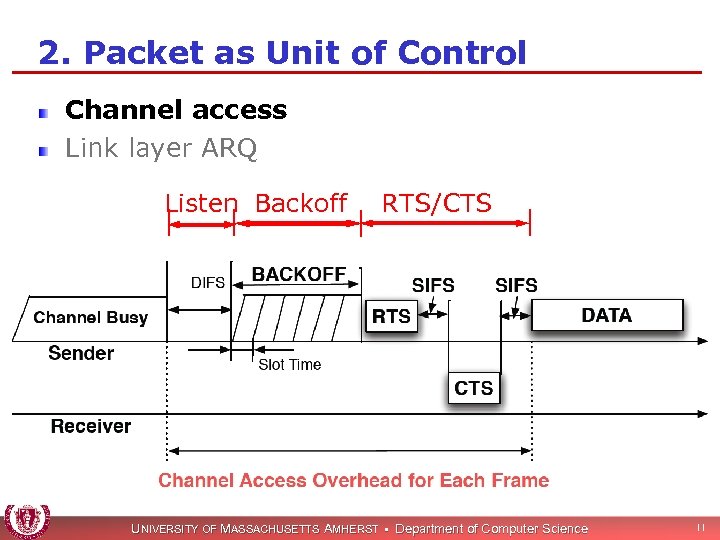 2. Packet as Unit of Control Channel access Link layer ARQ Listen Backoff RTS/CTS