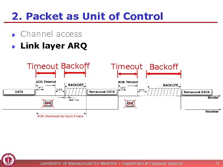 2. Packet as Unit of Control Channel access Link layer ARQ Timeout Backoff UNIVERSITY