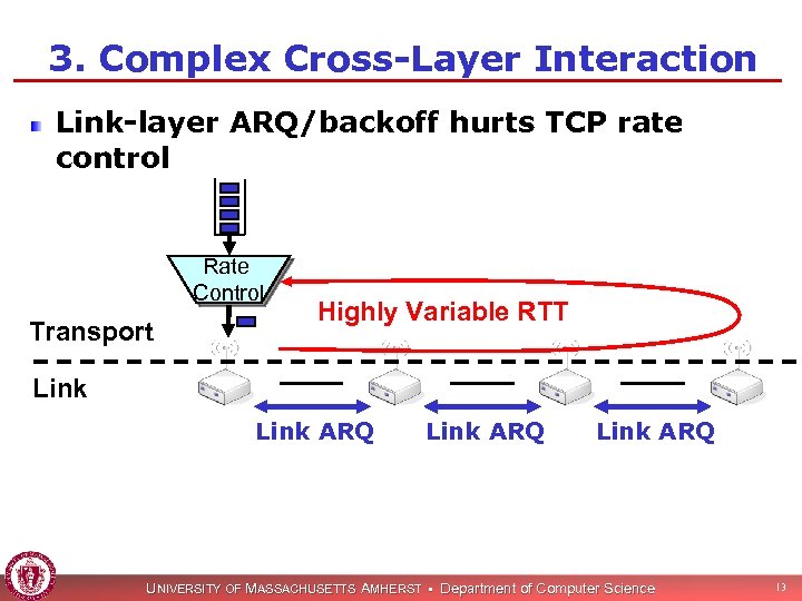 3. Complex Cross-Layer Interaction Link-layer ARQ/backoff hurts TCP rate control Rate Control Transport Highly