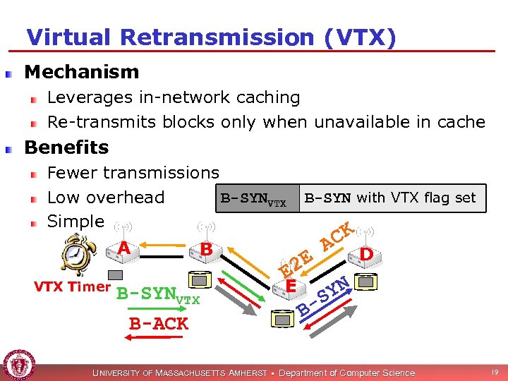 Virtual Retransmission (VTX) Mechanism Leverages in-network caching Re-transmits blocks only when unavailable in cache