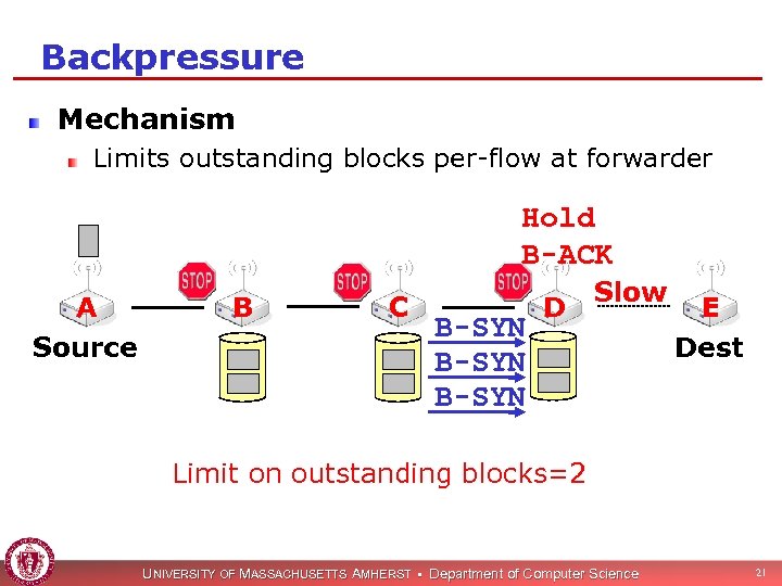 Backpressure Mechanism Limits outstanding blocks per-flow at forwarder Hold B-ACK A Source B C