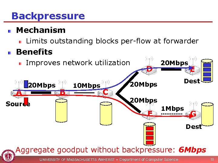 Backpressure Mechanism Limits outstanding blocks per-flow at forwarder Benefits Improves network utilization A 20