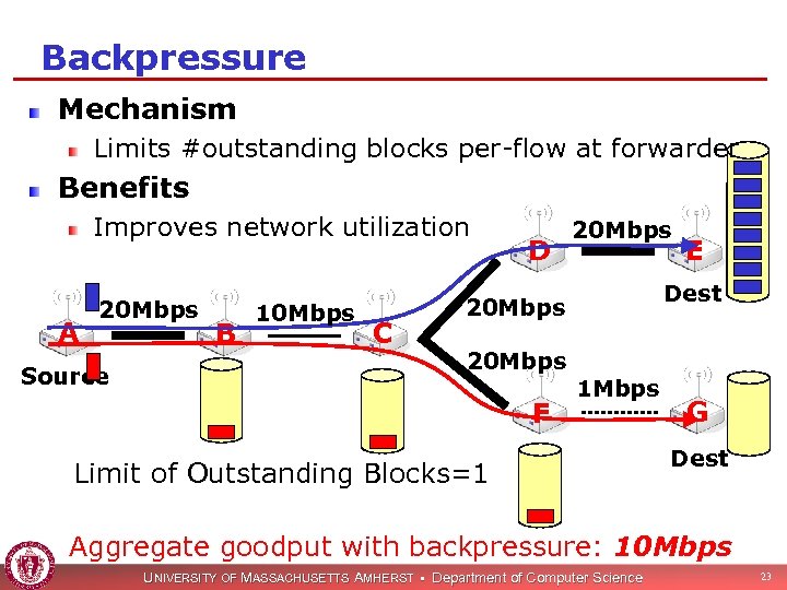 Backpressure Mechanism Limits #outstanding blocks per-flow at forwarder Benefits Improves network utilization A 20