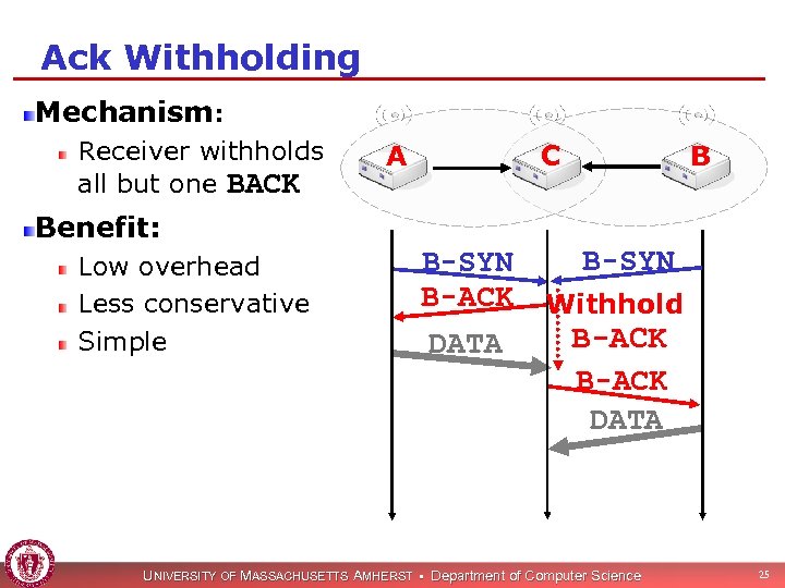 Ack Withholding Mechanism: Receiver withholds all but one BACK A C B Benefit: Low