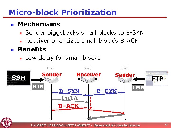 Micro-block Prioritization Mechanisms Sender piggybacks small blocks to B-SYN Receiver prioritizes small block’s B-ACK