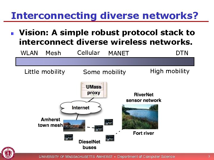 Interconnecting diverse networks? Vision: A simple robust protocol stack to interconnect diverse wireless networks.