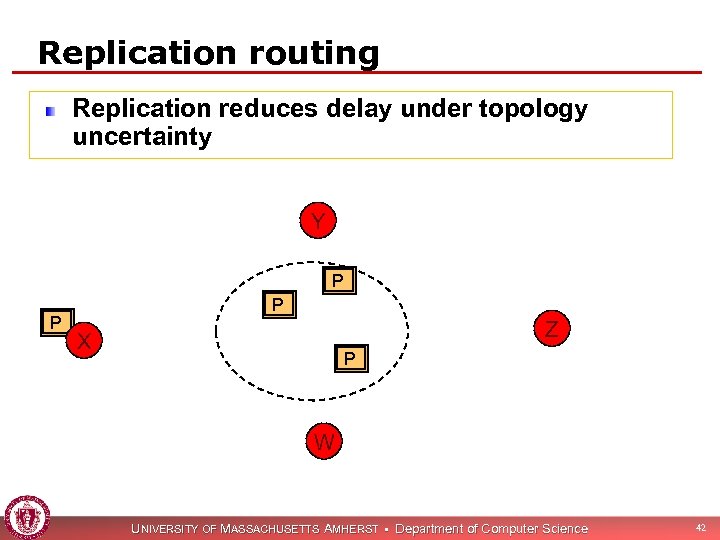 Replication routing Replication reduces delay under topology uncertainty Y P P P Z X