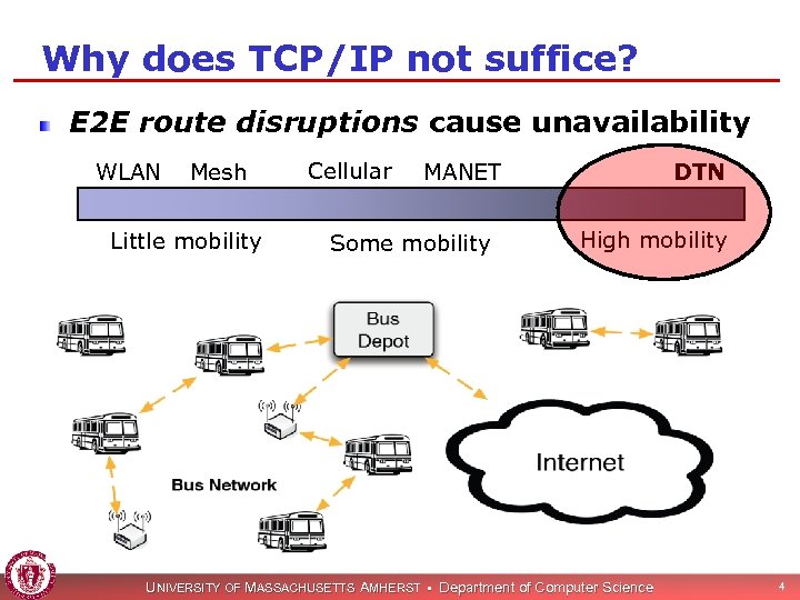 Why does TCP/IP not suffice? E 2 E route disruptions cause unavailability WLAN Mesh