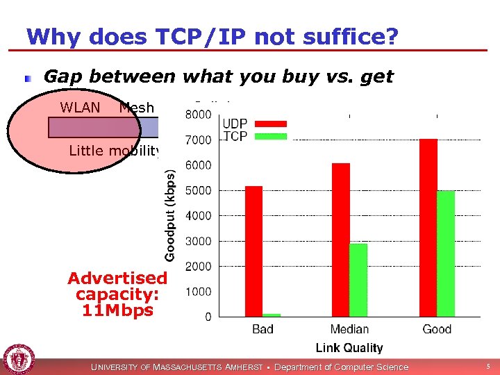 Why does TCP/IP not suffice? Gap between what you buy vs. get WLAN Mesh