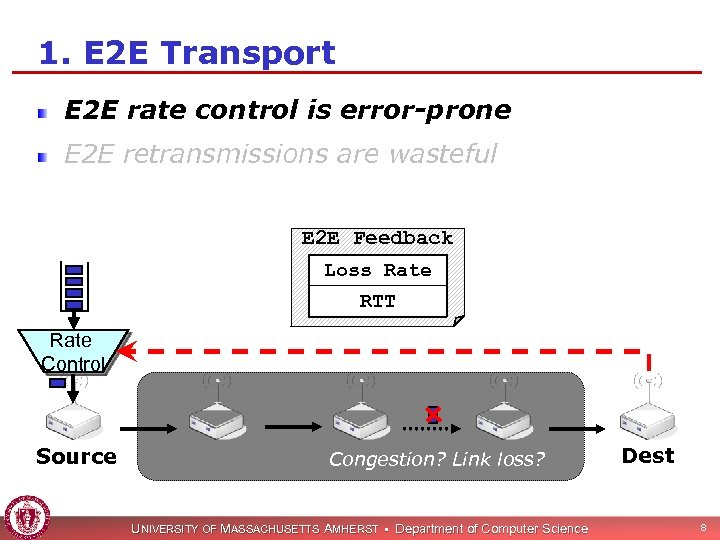 1. E 2 E Transport E 2 E rate control is error-prone E 2