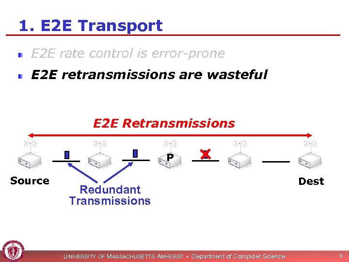 1. E 2 E Transport E 2 E rate control is error-prone E 2