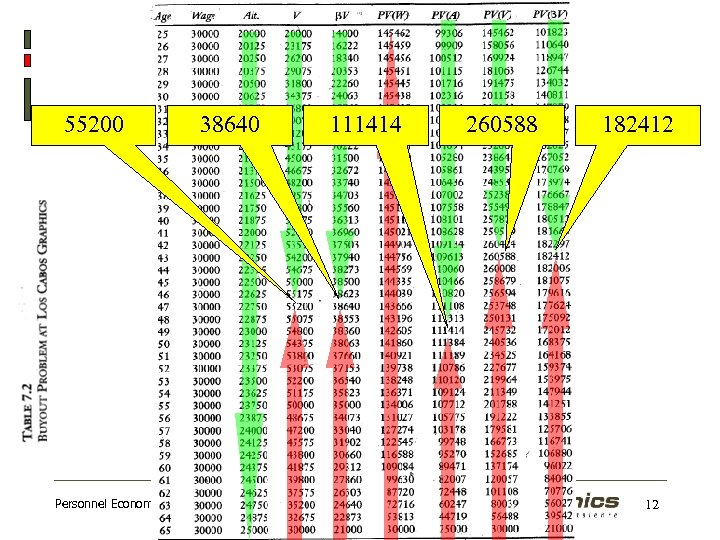 55200 Personnel Economics 7 38640 111414 260588 182412 12 